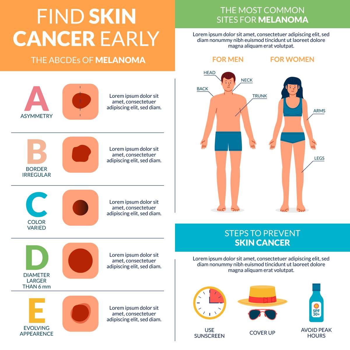 Dépistage des cancers de la peau et grains de beauté : la méthode ABCDE