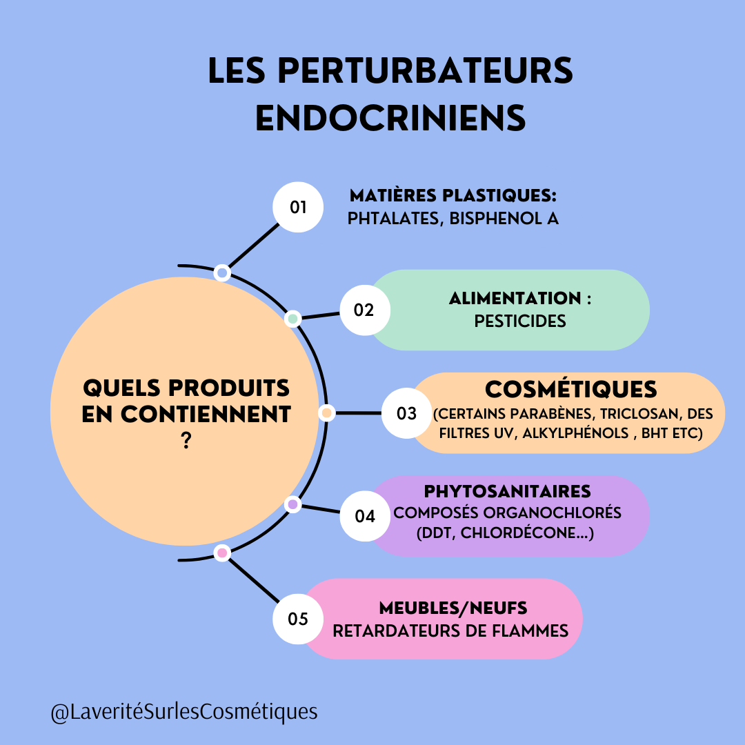 Les perturbateurs endocriniens c’est quoi, au juste ? Et comment les éviter, au final ?